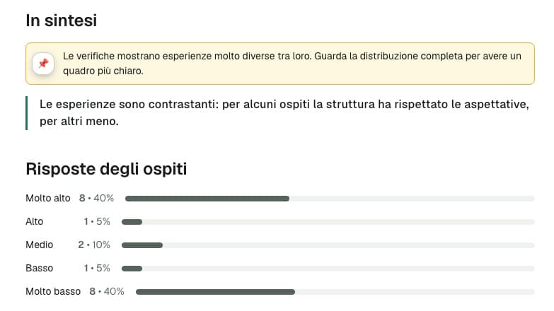 Sintesi del Reality Match con riepilogo e distribuzione delle verifiche
